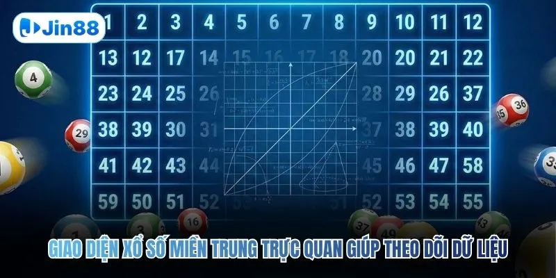 Xổ Số Miền Trung JIN88 – 18 Giải Hàng Loạt Cách Đánh - hình ảnh - jin88.ec.cc